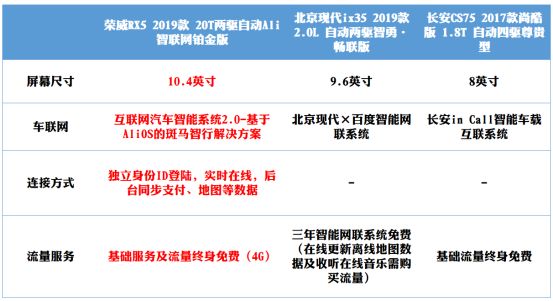 钢铁侠的“贾维斯”，荣威RX5的真·互联网