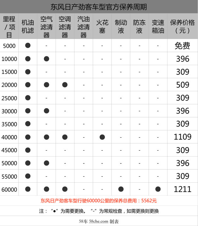 58秒看懂日产劲客 国6排放/手挡10万开走