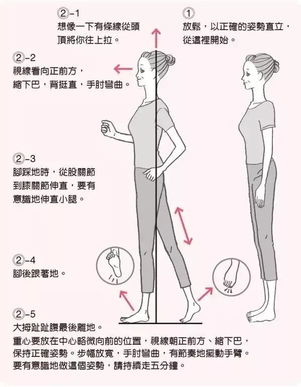 站着和走路到底哪个比较累?