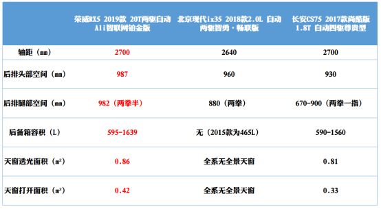 钢铁侠的“贾维斯”，荣威RX5的真·互联网