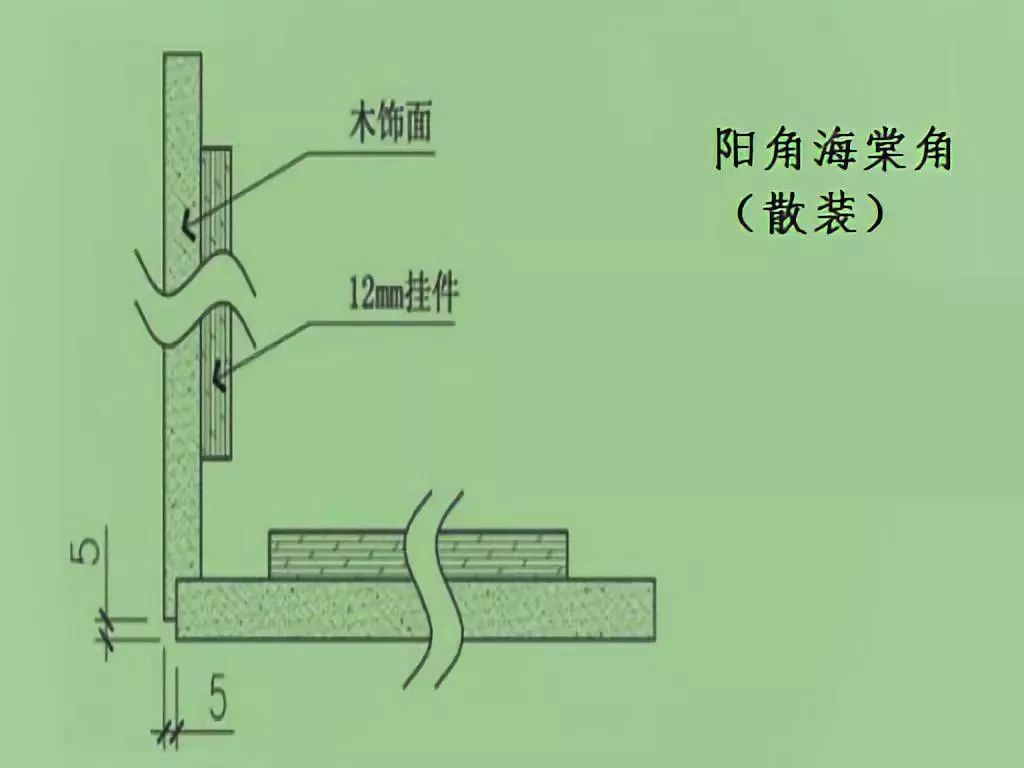 知识| 护墙板的由来,发展与施工难点|护墙板|阳角|木