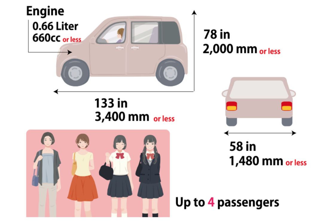 逛了日本100多个停车场 发现他们买车的秘密