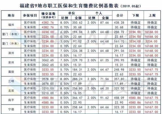 地址情况,加班工资,五险一金等,以2017年3月12日中铁二十四局v地址省高中部待遇实图片