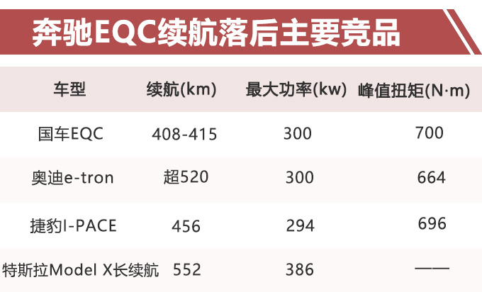 奔驰电动GLC实拍，比汽油版贵10多万，续航400km，你买吗