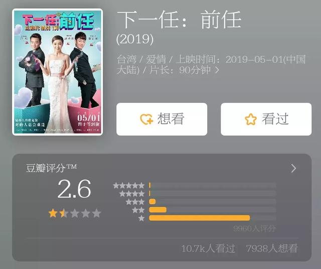 大水冲了龙王庙？烂片何苦为难烂片啊哈哈哈哈哈