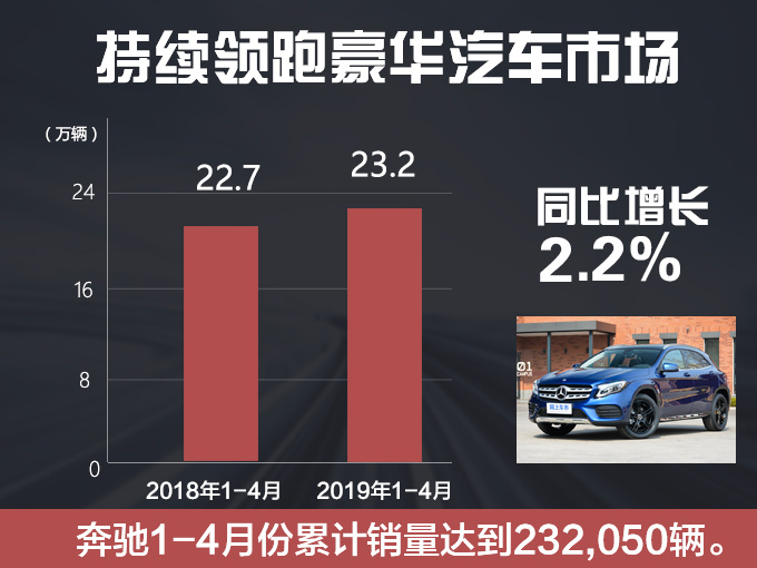 GLE不过瘾？奔驰再推近10款SUV，最低20多万，最高100万