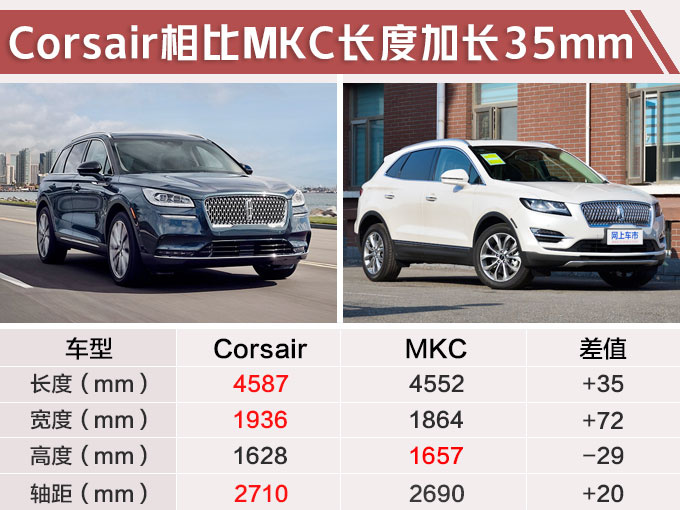 豪华SUV将上市,尺寸大幅加长,网友:20多万不考虑途观了
