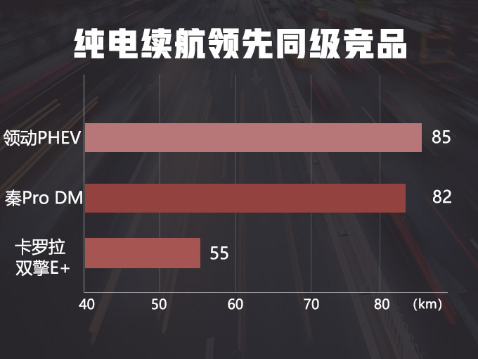 这款韩系轿车卖的最好,换上全新1.6L,油耗仅1L,比日系还省油