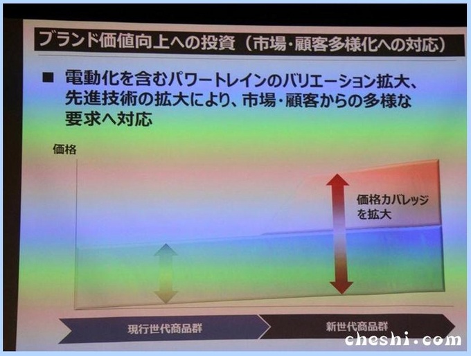 马自达终于投产直六引擎！阿特兹率先搭载，将变身后驱车