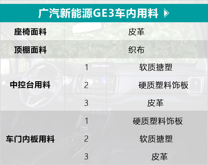 广汽新能源GE3车身缝隙测量，网友：缝这么大会不会漏水触电？