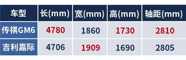 10万级自主MPV之争,嘉际和GM6怎么选?
