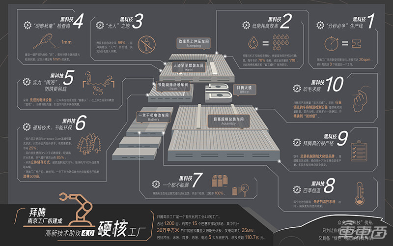 首探拜腾南京工厂,一汽新投资将敲定,首款车年底量产
