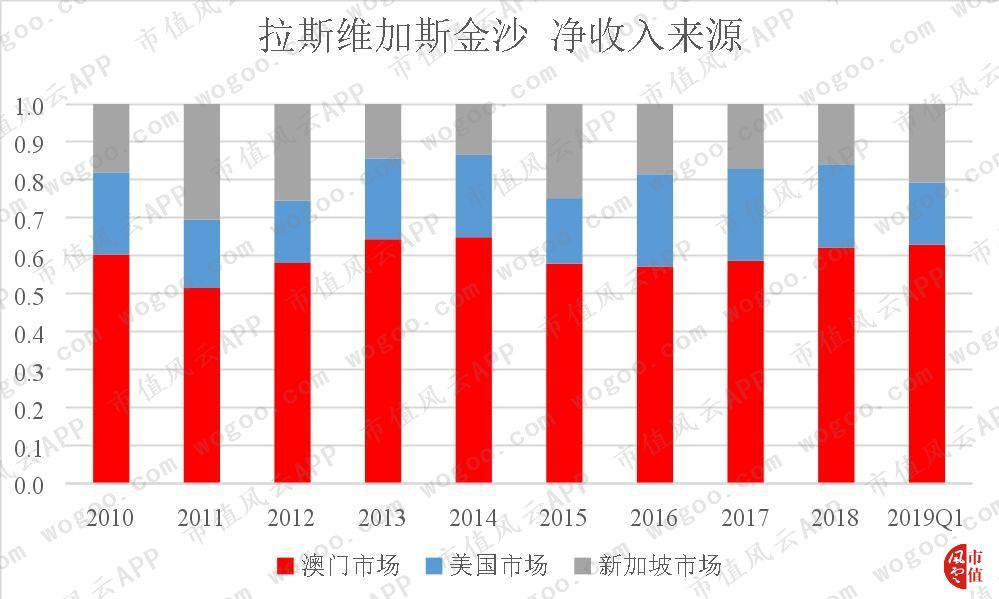 摩纳哥占gdp_仲夏夜之梦 韩国5大最美夜景景点(3)