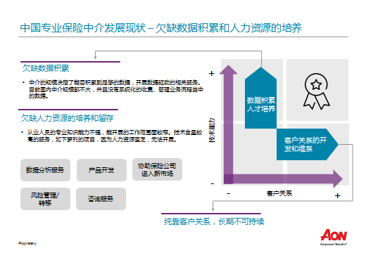 保险中介运营,保险中介运营方案