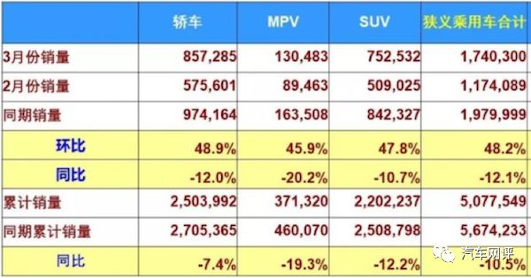 四月销量达8.4万辆 除了逆势增长的销量长城汽车还有什么？