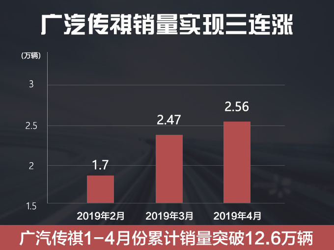 这款全新轿车，颜值超博瑞，尺寸比凯美瑞还大，10万起售