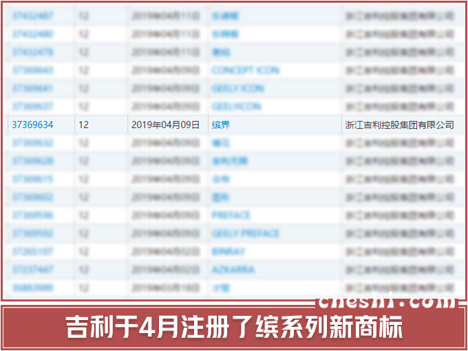 10万买吉利造“揽胜”，与缤越同平台，网友：这名儿起的大气！