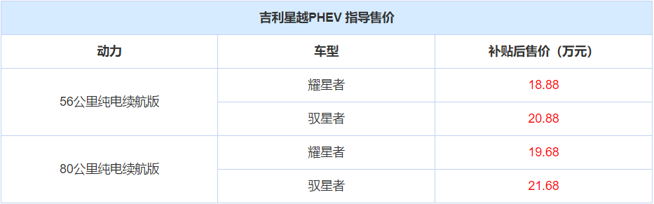爱信8AT+2.0T,还有混动,才13多万起!这台中国车甩出王炸!
