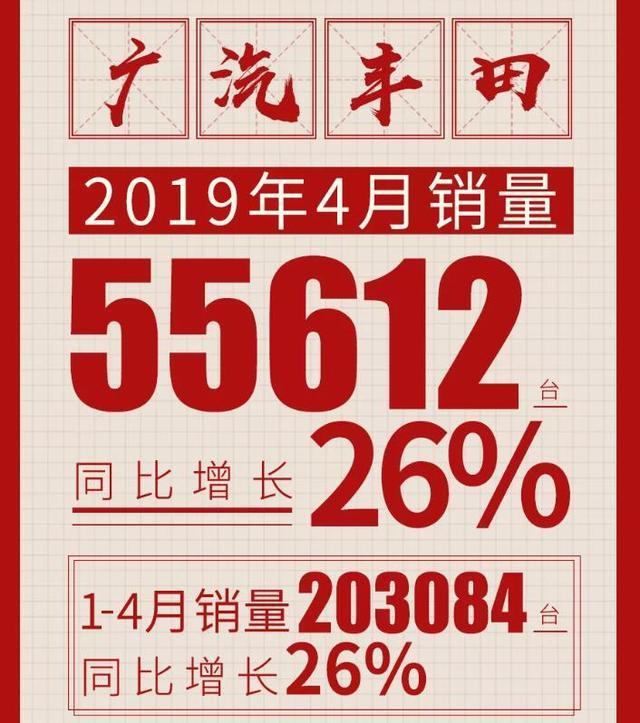 广汽丰田4月销量暴增26%，凯美瑞、雷凌依旧热销，汉兰达无敌