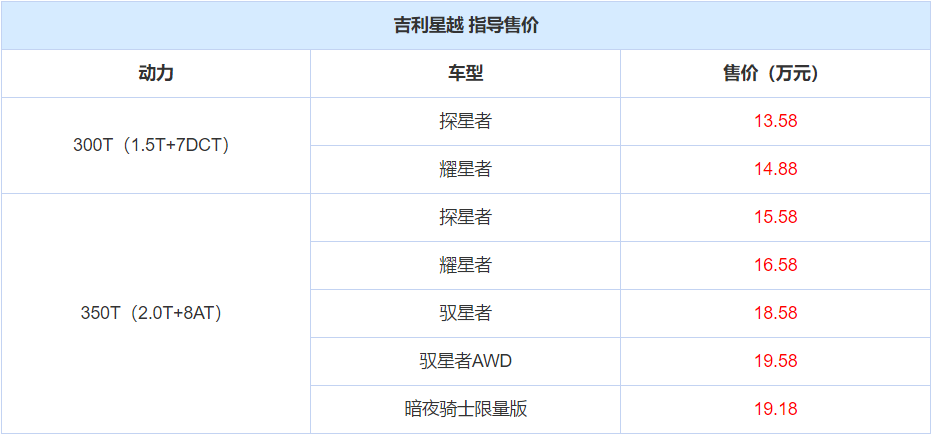 爱信8AT+2.0T,还有混动,才13多万起!这台中国车甩出王炸!