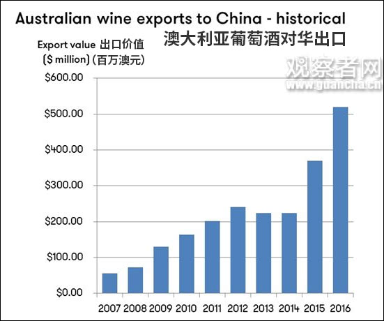点击查看大图 图自澳大利亚葡萄酒管理局网站
