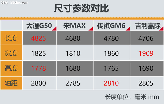 硬核口碑 上汽大通G50真的能碾压同级?
