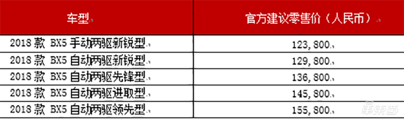 进入神州优车体系后 宝沃首次对外展示生产与产品能力