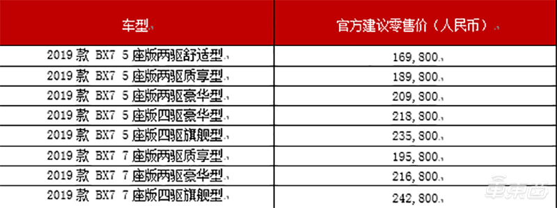 进入神州优车体系后 宝沃首次对外展示生产与产品能力