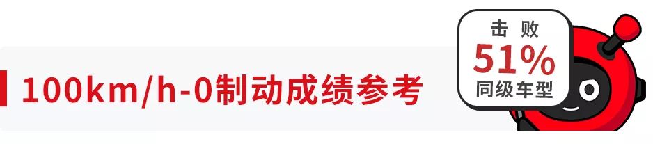 2.0L+CVT,搭载四轮独悬,这款SUV开起来够不够猛?