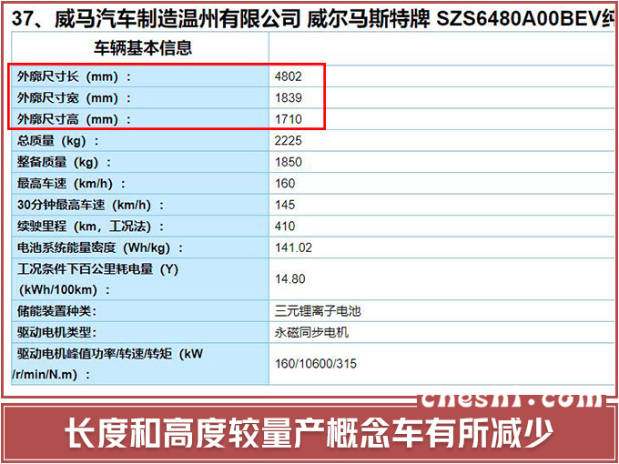 再过4个月！又一款电动大SUV将上市，网友：比蔚来漂亮多了