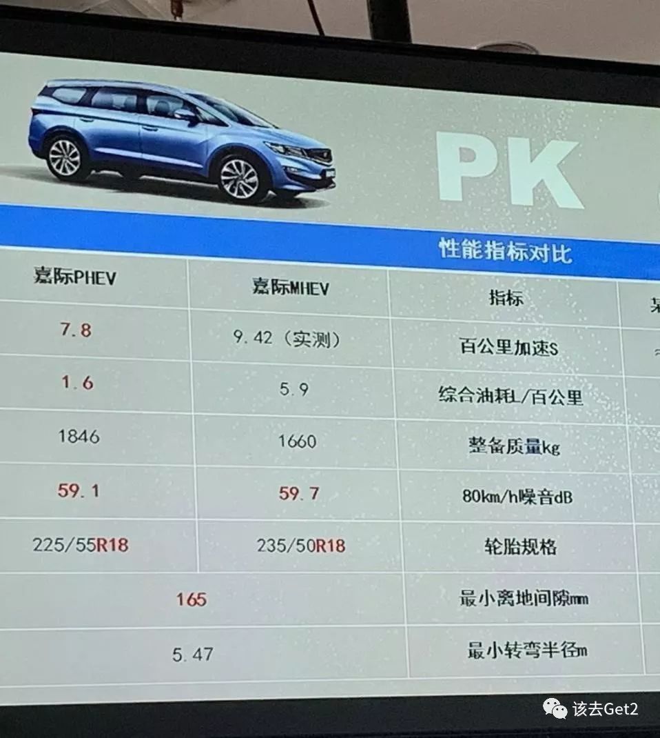 工信部的油耗,你真的不准 ∣ 该去 · 车
