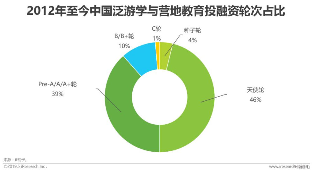 2019年泛游学与营地教育白皮书不可或缺的第三种教育力量