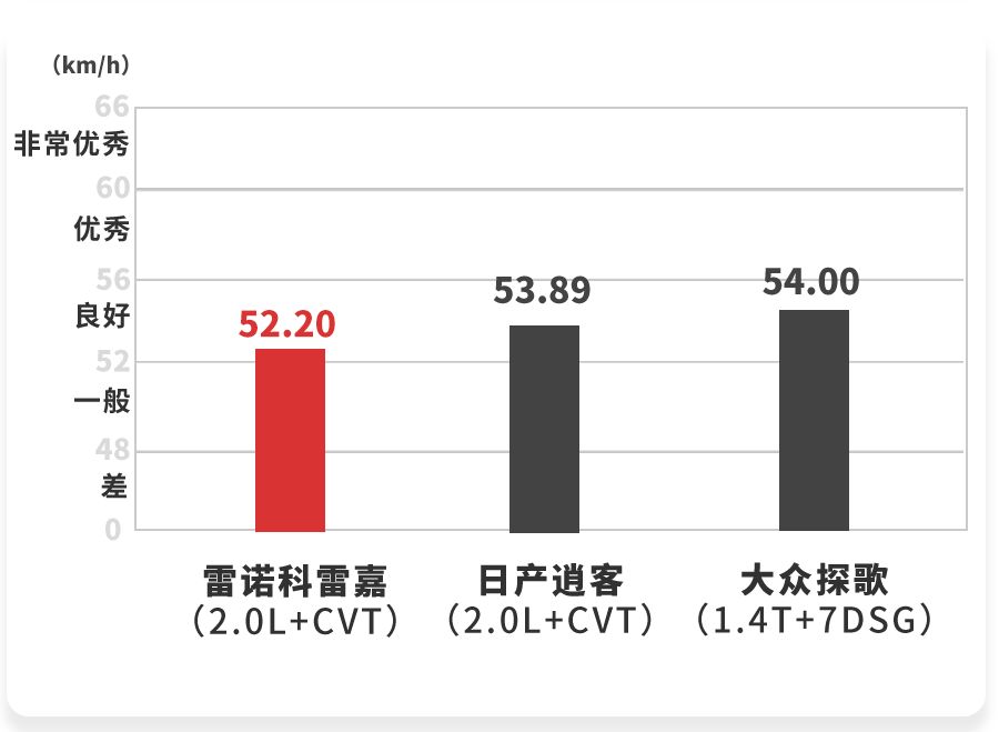 2.0L+CVT,搭载四轮独悬,这款SUV开起来够不够猛?