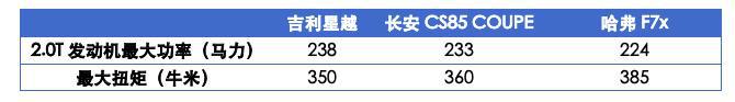 CMA平台加持，吉利星越13.58万起售，竞争豪华运动SUV