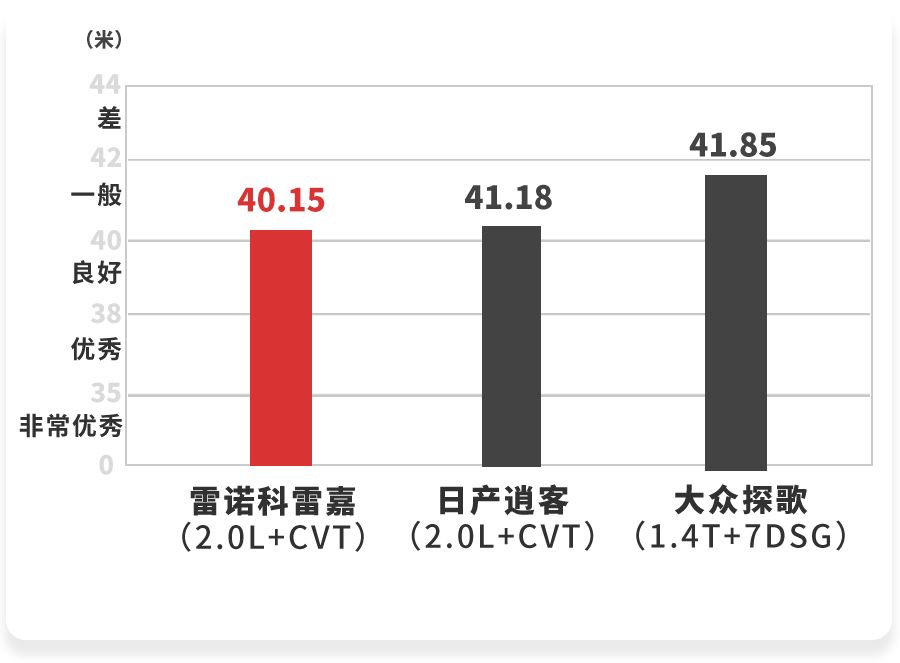 2.0L+CVT,搭载四轮独悬,这款SUV开起来够不够猛?