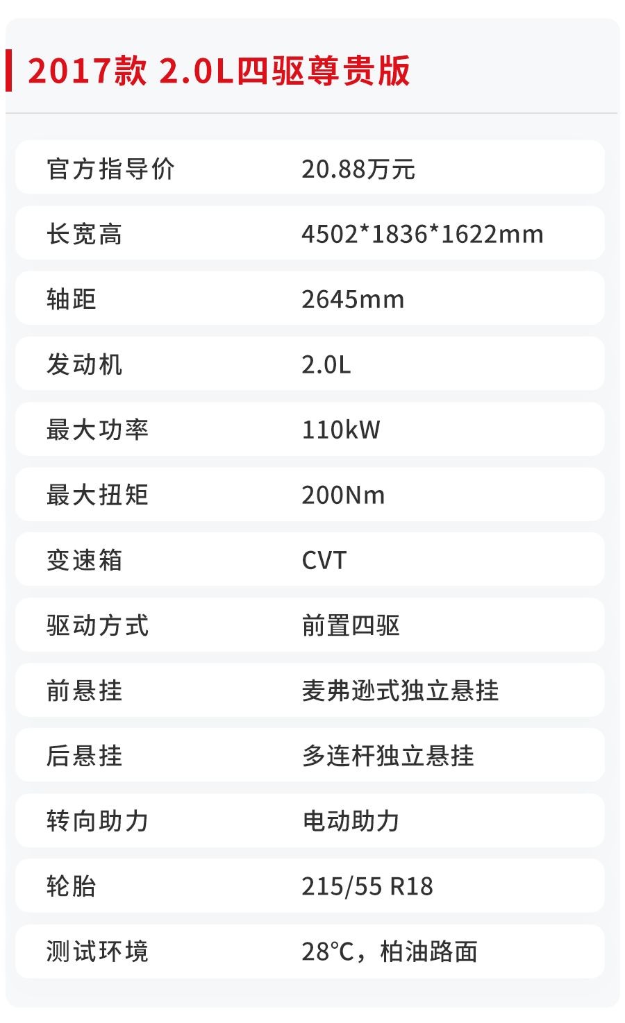 2.0L+CVT,搭载四轮独悬,这款SUV开起来够不够猛?