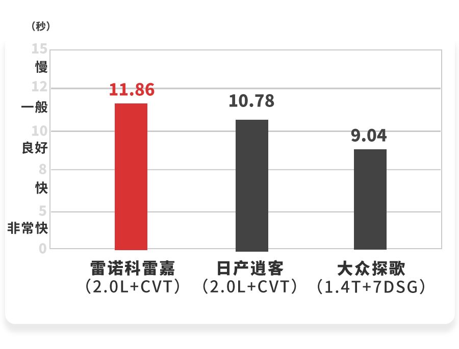 2.0L+CVT,搭载四轮独悬,这款SUV开起来够不够猛?