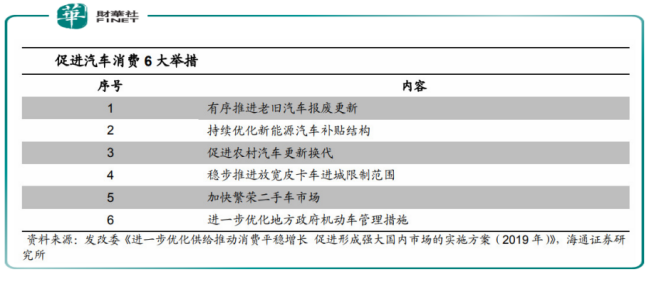 长城汽车，自主品牌有何底气年销120万辆？