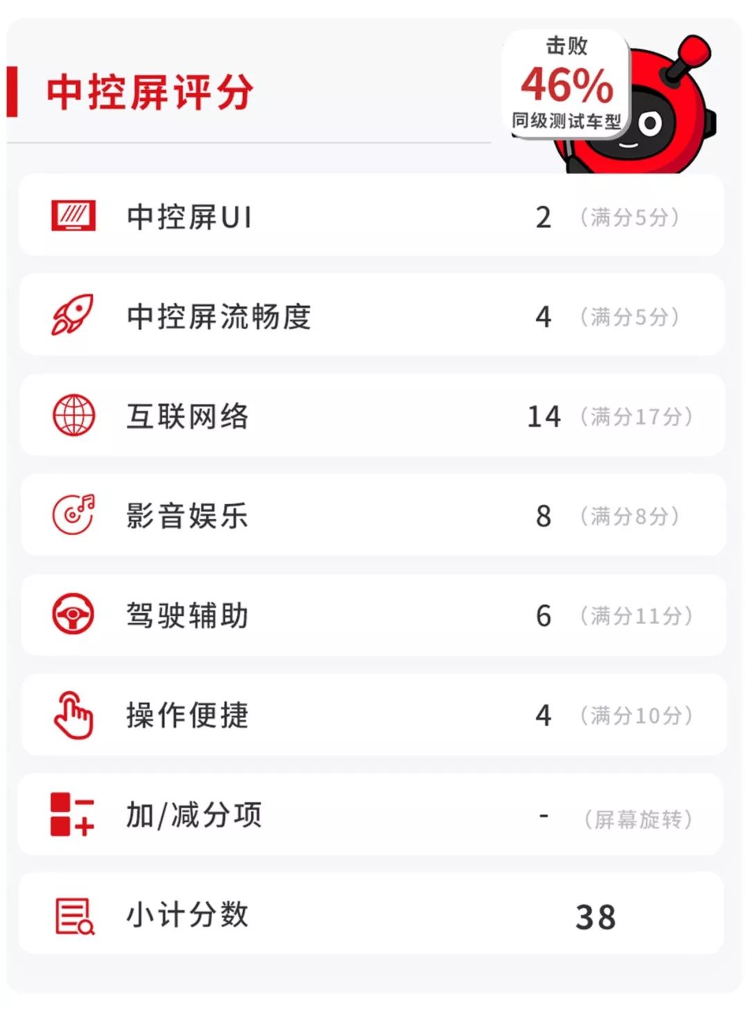 15万级最智能的合资SUV之一,用起来到底好不好?【实测】