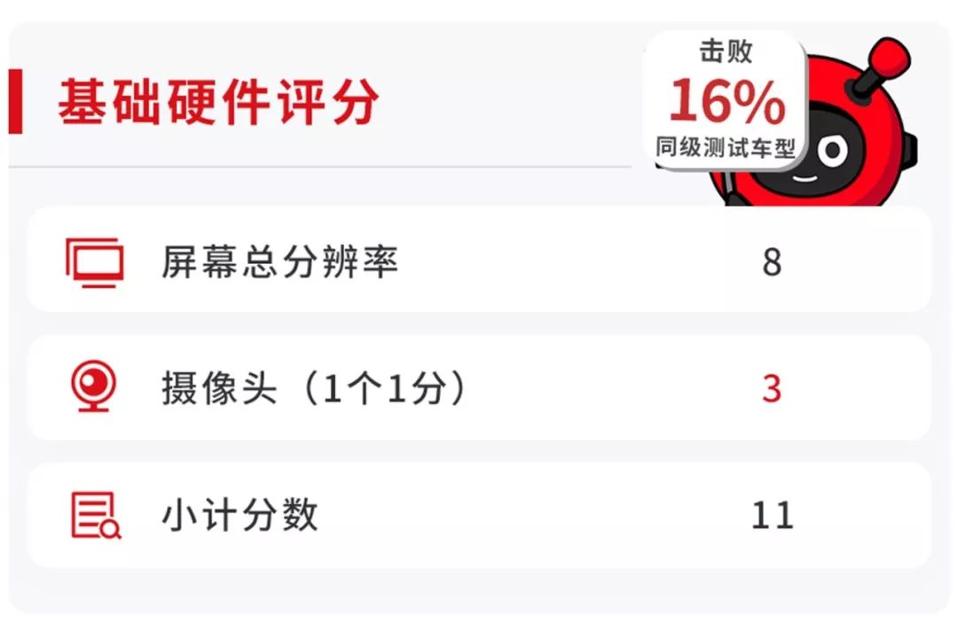 15万级最智能的合资SUV之一,用起来到底好不好?【实测】