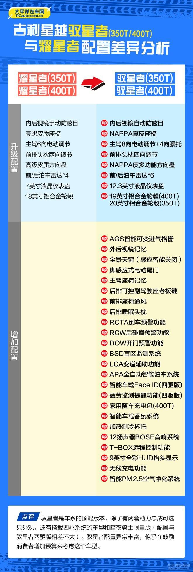 吉利星越选哪款?推荐350T 两驱驭星者