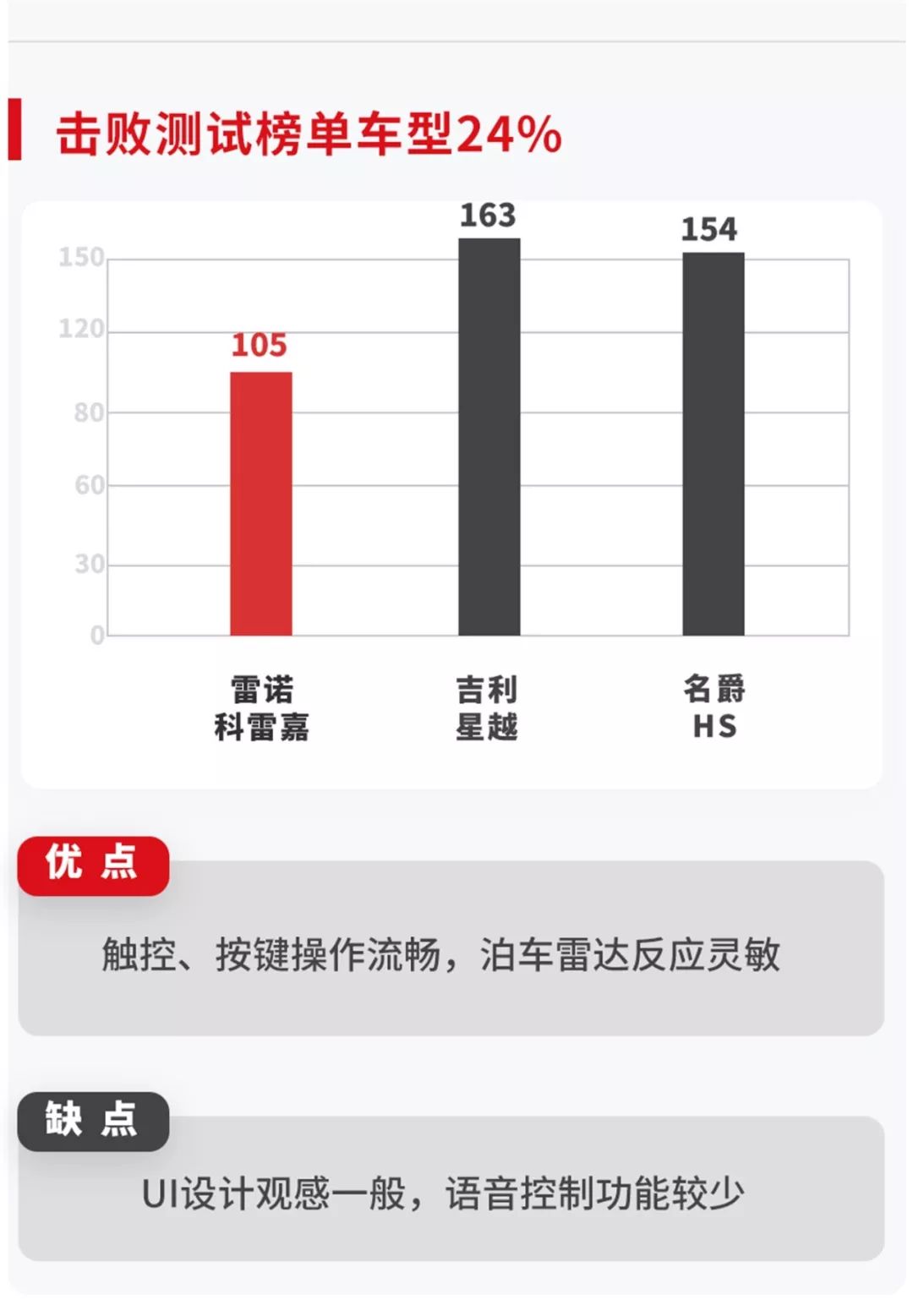 15万级最智能的合资SUV之一,用起来到底好不好?【实测】