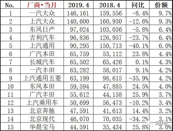 4月被丰田、本田抢尽风头，日产要告别日系老大了？恐怕未必吧