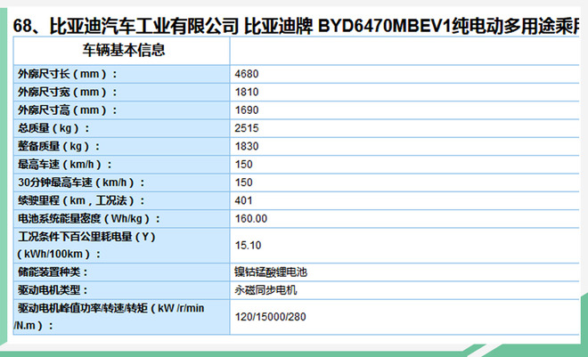 比亚迪纯电动MPV续航超400公里 提供6/7座布局