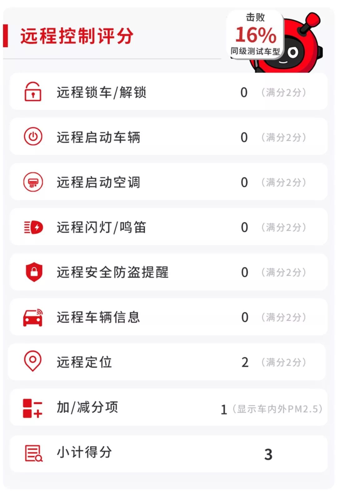 15万级最智能的合资SUV之一,用起来到底好不好?【实测】
