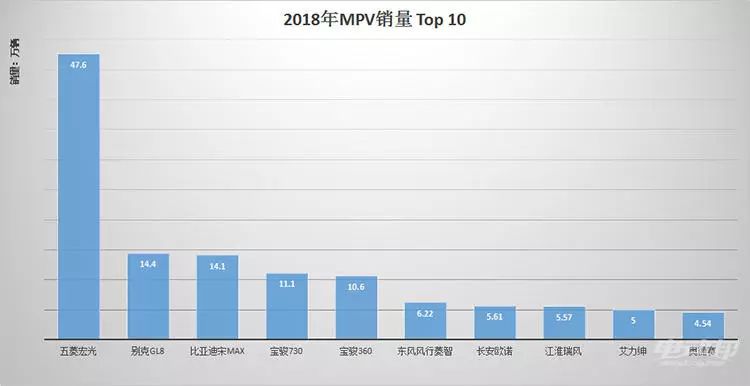 新能源MPV没有未来？比亚迪宋MAX和吉利嘉际PHEV表示不服！