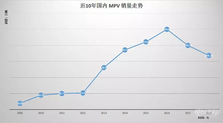 新能源MPV没有未来？比亚迪宋MAX和吉利嘉际PHEV表示不服！