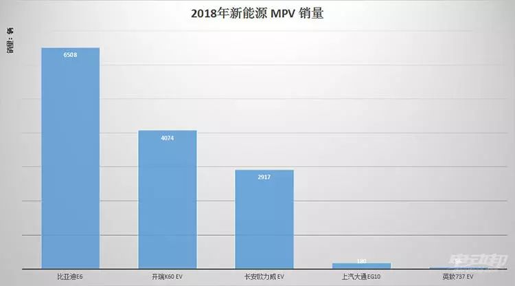 新能源MPV没有未来？比亚迪宋MAX和吉利嘉际PHEV表示不服！