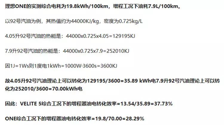 增程式电动车是个啥? 现阶段建议购买理想ONE吗？