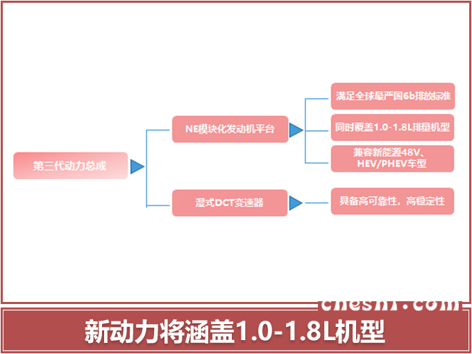 果断放弃朗逸！这款轿车配1.4T，动力更强，还是国六，9万起售